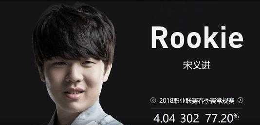 数月